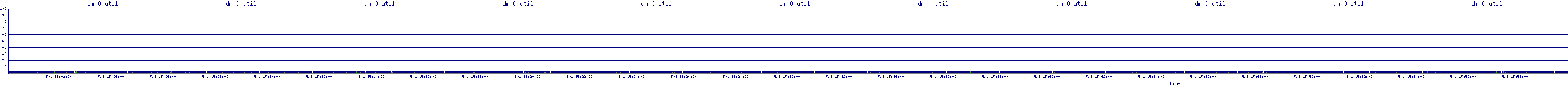 /2025/05/01/15/dm_0_util.png