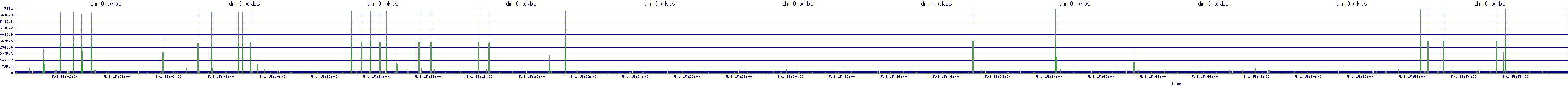 /2025/05/01/15/dm_0_wkbs.png