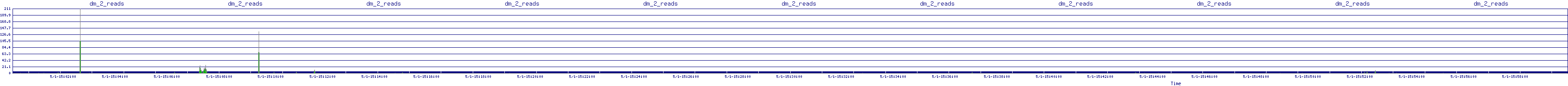 /2025/05/01/15/dm_2_reads.png