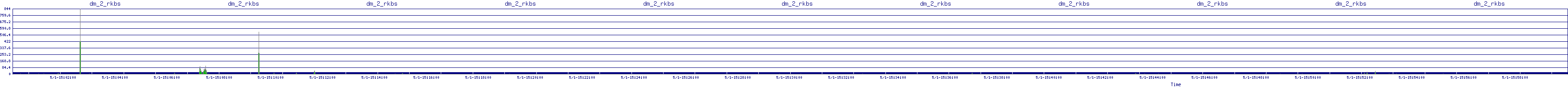 /2025/05/01/15/dm_2_rkbs.png