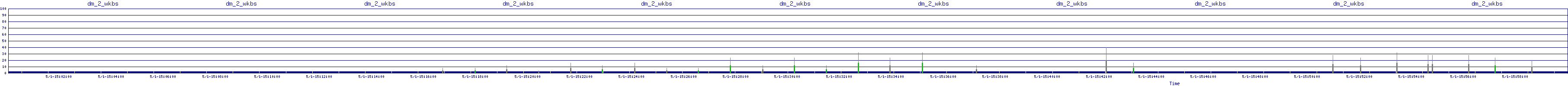 /2025/05/01/15/dm_2_wkbs.png