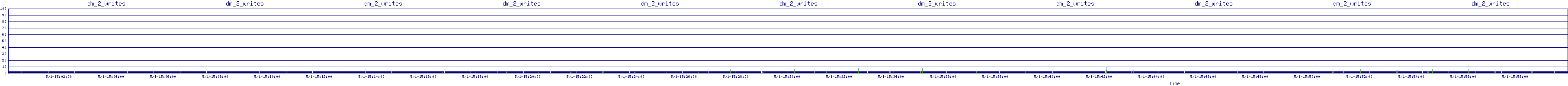 /2025/05/01/15/dm_2_writes.png