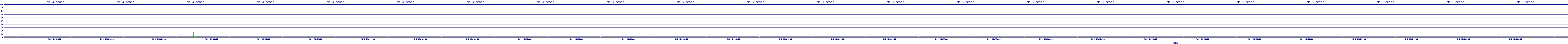 /2025/05/01/15/dm_3_reads.png