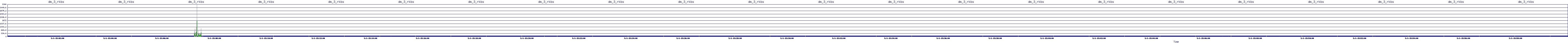 /2025/05/01/15/dm_3_rkbs.png