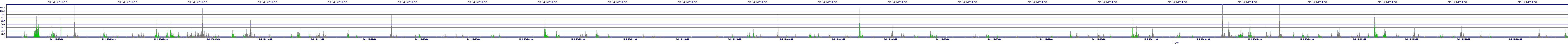 /2025/05/01/15/dm_3_writes.png