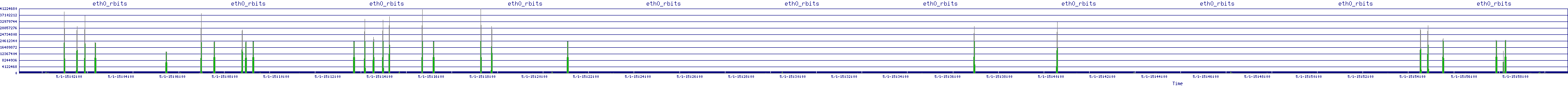 /2025/05/01/15/eth0_rbits.png