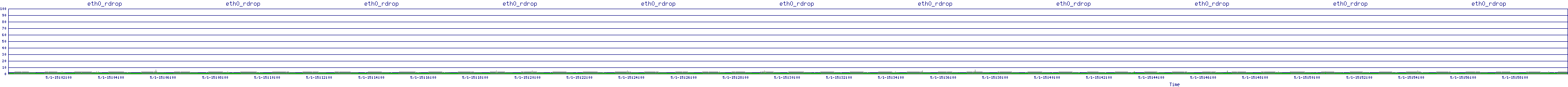 /2025/05/01/15/eth0_rdrop.png