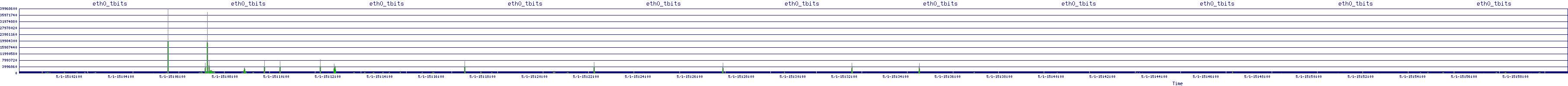 /2025/05/01/15/eth0_tbits.png