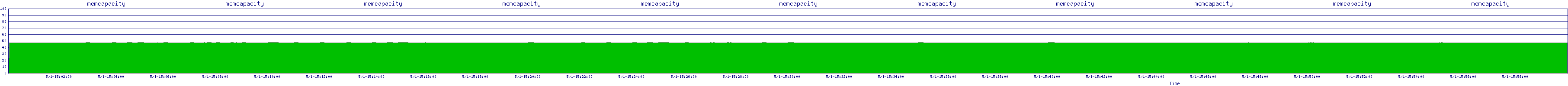 /2025/05/01/15/memcapacity.png
