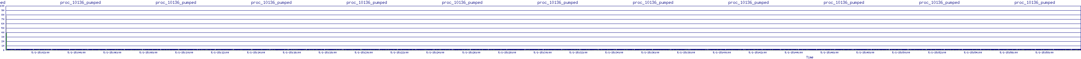 /2025/05/01/15/proc_10136_pumped.png