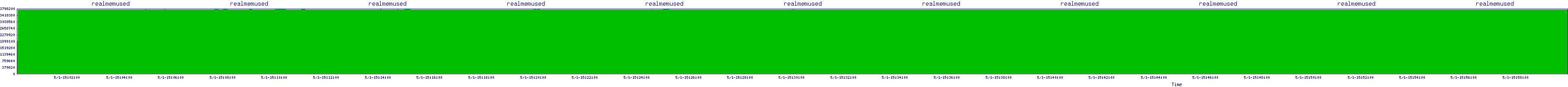 /2025/05/01/15/realmemused.png