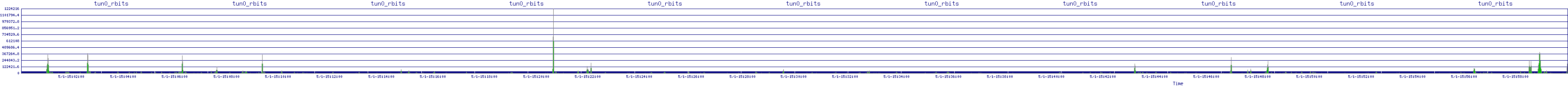 /2025/05/01/15/tun0_rbits.png