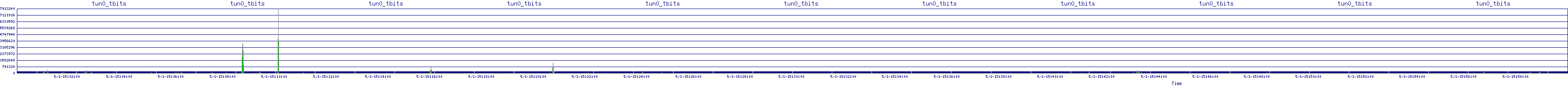 /2025/05/01/15/tun0_tbits.png