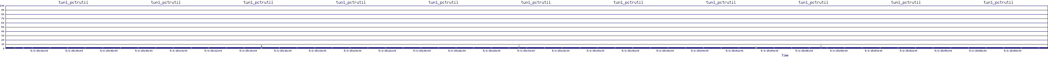 /2025/05/01/15/tun1_pctrutil.png