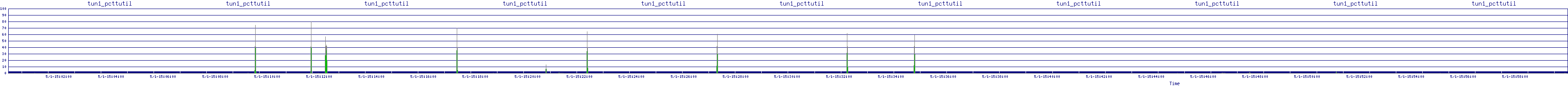 /2025/05/01/15/tun1_pcttutil.png
