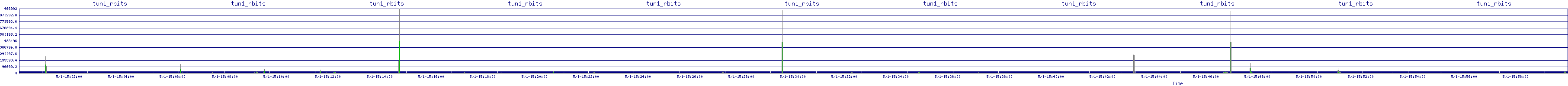 /2025/05/01/15/tun1_rbits.png