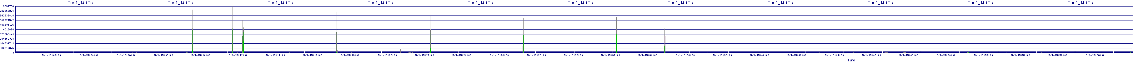/2025/05/01/15/tun1_tbits.png