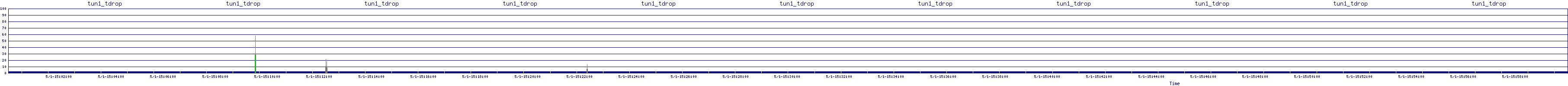 /2025/05/01/15/tun1_tdrop.png