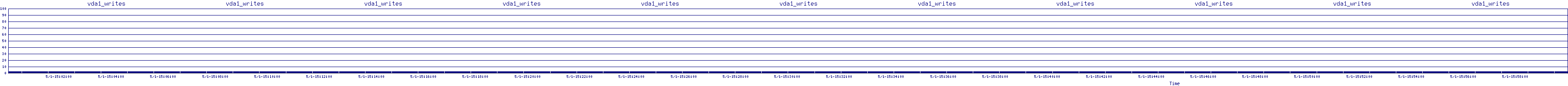 /2025/05/01/15/vda1_writes.png
