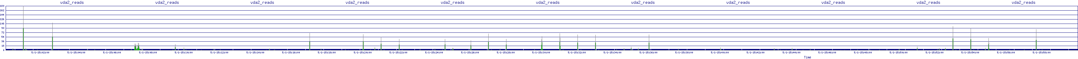 /2025/05/01/15/vda2_reads.png