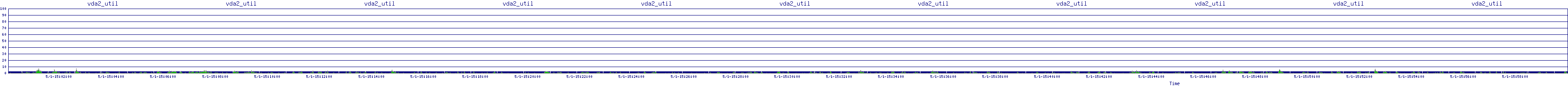 /2025/05/01/15/vda2_util.png
