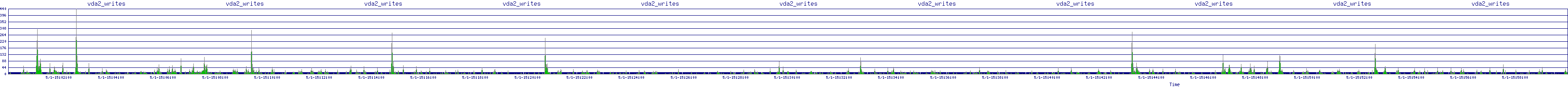 /2025/05/01/15/vda2_writes.png