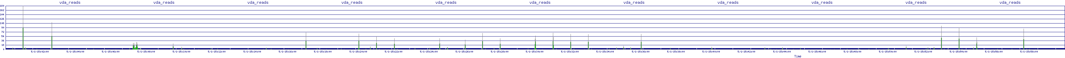 /2025/05/01/15/vda_reads.png