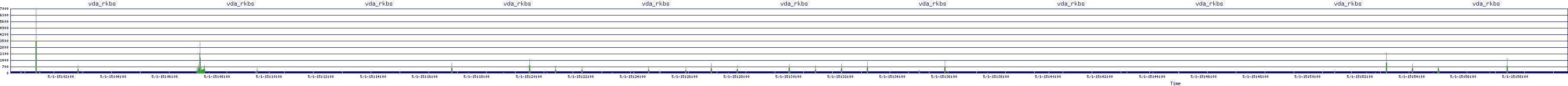 /2025/05/01/15/vda_rkbs.png