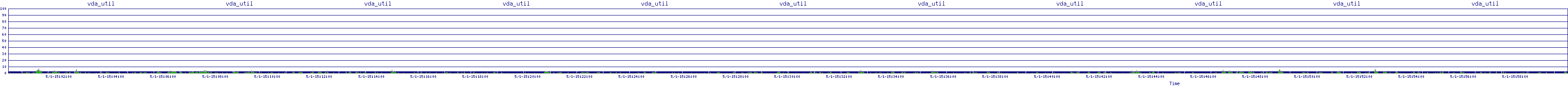 /2025/05/01/15/vda_util.png