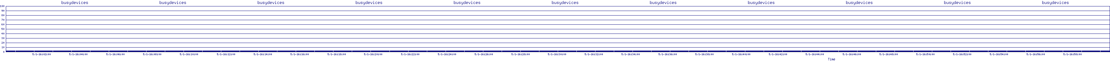 /2025/05/01/16/busydevices.png