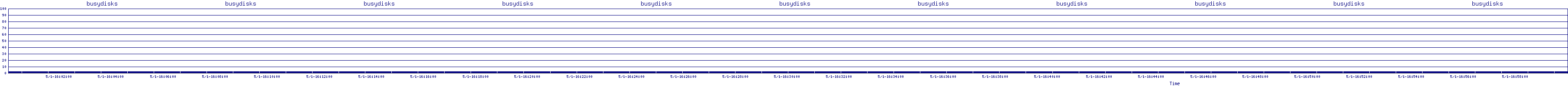 /2025/05/01/16/busydisks.png