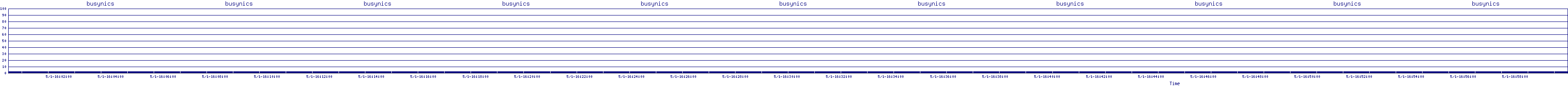 /2025/05/01/16/busynics.png