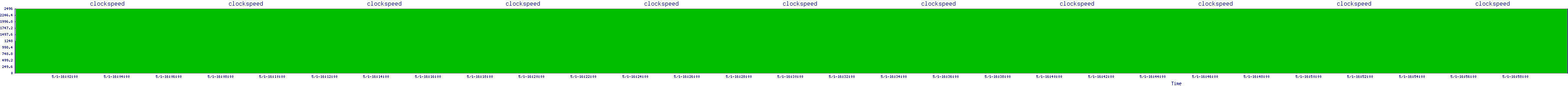 /2025/05/01/16/clockspeed.png