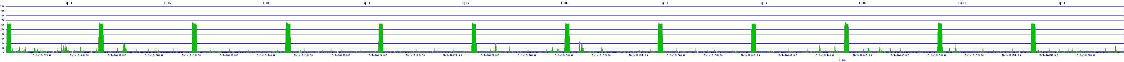 /2025/05/01/16/cpu.png