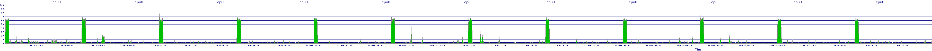 /2025/05/01/16/cpu0.png
