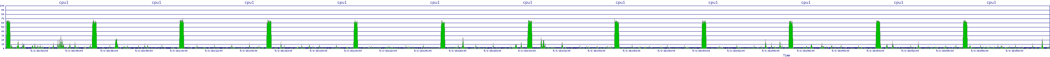 /2025/05/01/16/cpu1.png