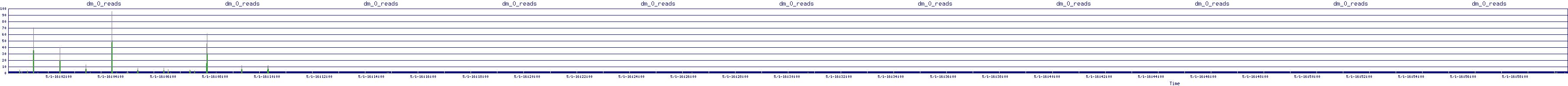 /2025/05/01/16/dm_0_reads.png