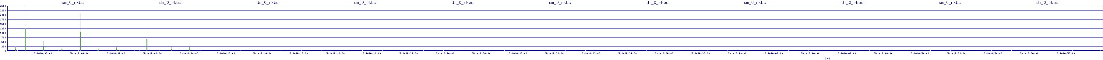 /2025/05/01/16/dm_0_rkbs.png