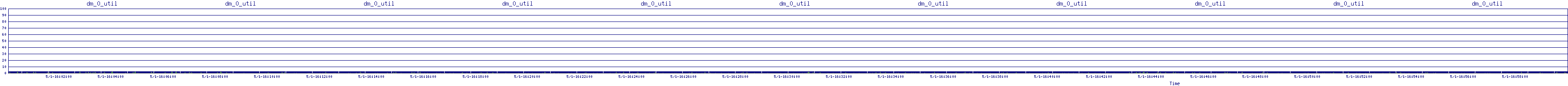 /2025/05/01/16/dm_0_util.png