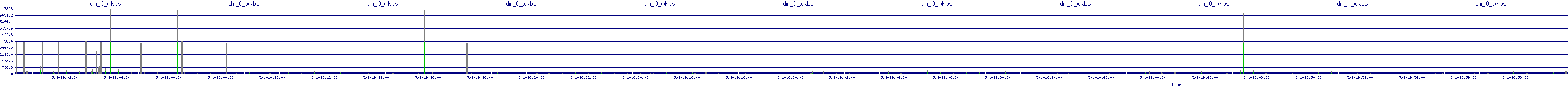 /2025/05/01/16/dm_0_wkbs.png
