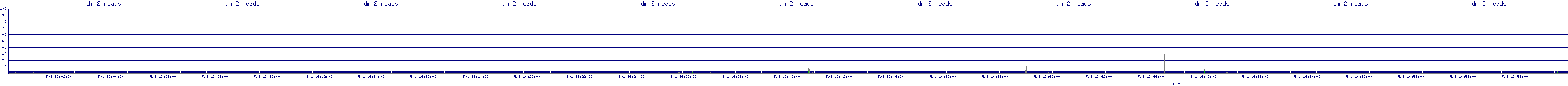 /2025/05/01/16/dm_2_reads.png