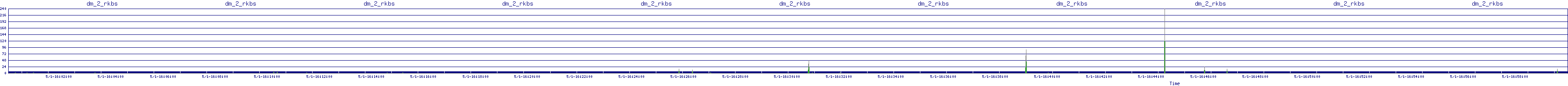 /2025/05/01/16/dm_2_rkbs.png