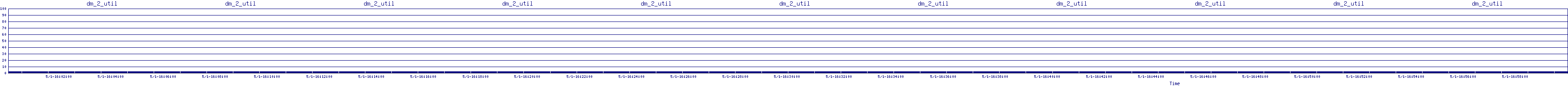 /2025/05/01/16/dm_2_util.png