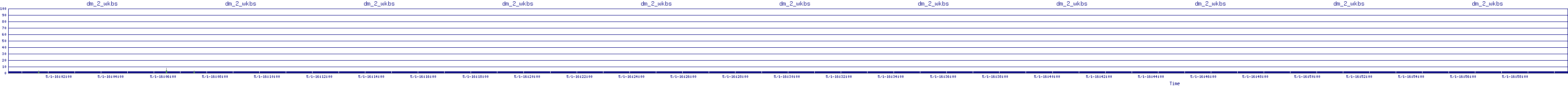 /2025/05/01/16/dm_2_wkbs.png
