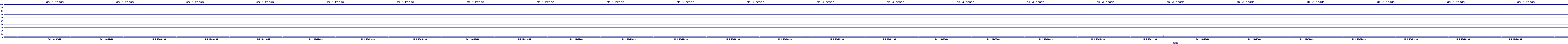 /2025/05/01/16/dm_3_reads.png
