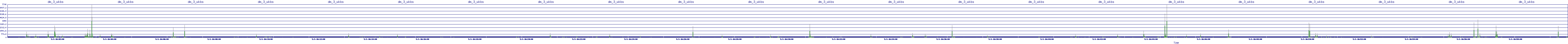 /2025/05/01/16/dm_3_wkbs.png