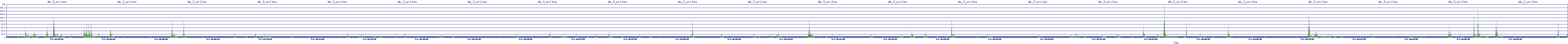 /2025/05/01/16/dm_3_writes.png