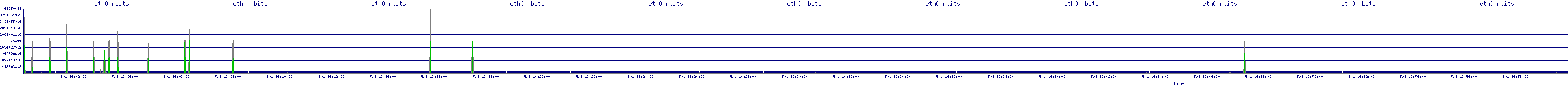/2025/05/01/16/eth0_rbits.png