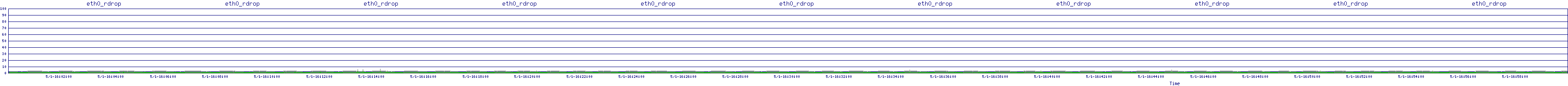 /2025/05/01/16/eth0_rdrop.png
