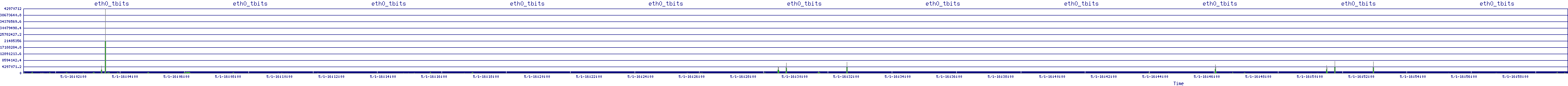 /2025/05/01/16/eth0_tbits.png